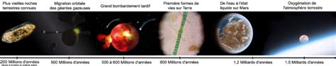 formation du système solaire|Formation et évolution du Système solaire .